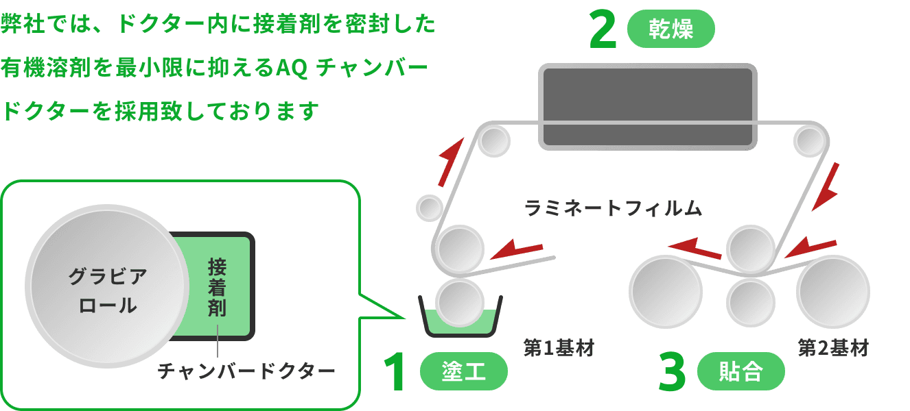 防護服を着た作業員が印刷機の調整を行っている様子。